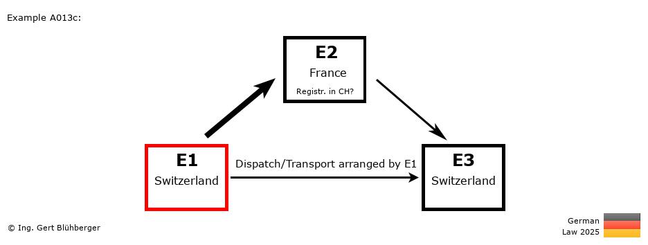 Chain Transaction Calculator Germany / Dispatch by E1 (CH-FR-CH)