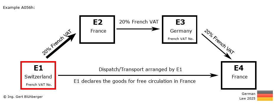 Chain Transaction Calculator Germany / Dispatch by E1 (CH-FR-DE-FR)