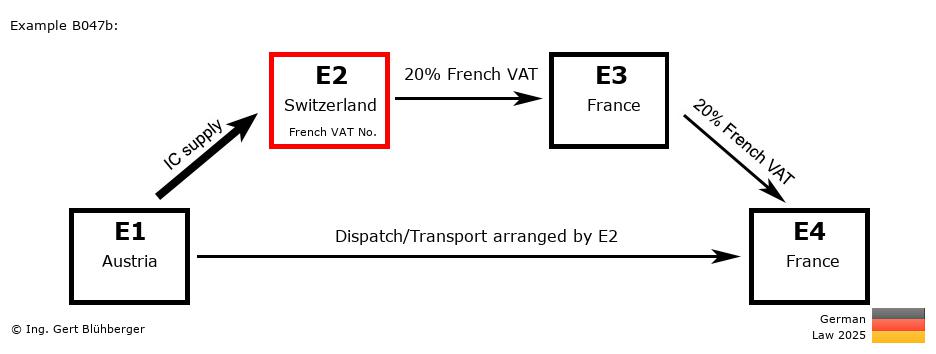 Chain Transaction Calculator Germany / Dispatch by E2 (AT-CH-FR-FR)