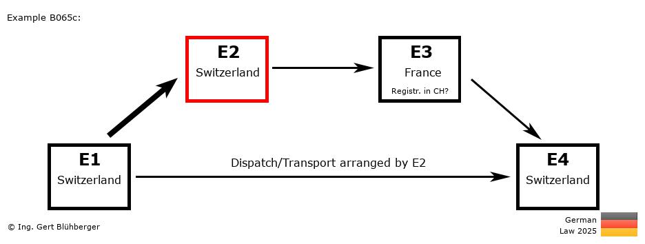 Chain Transaction Calculator Germany / Dispatch by E2 (CH-CH-FR-CH)