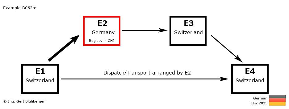 Chain Transaction Calculator Germany / Dispatch by E2 (CH-DE-CH-CH)
