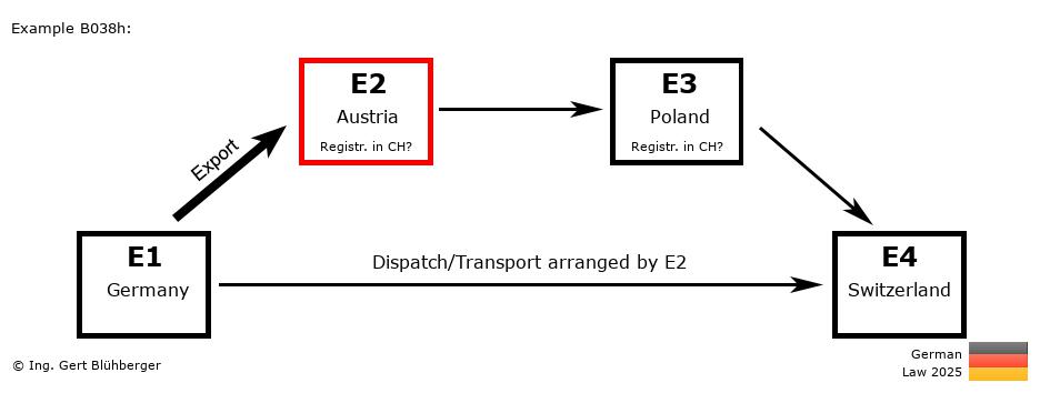 Chain Transaction Calculator Germany / Dispatch by E2 (DE-AT-PL-CH)