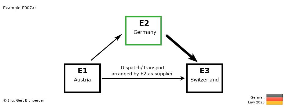 Chain Transaction Calculator Germany / Dispatch by E2 as supplier (AT-DE-CH)