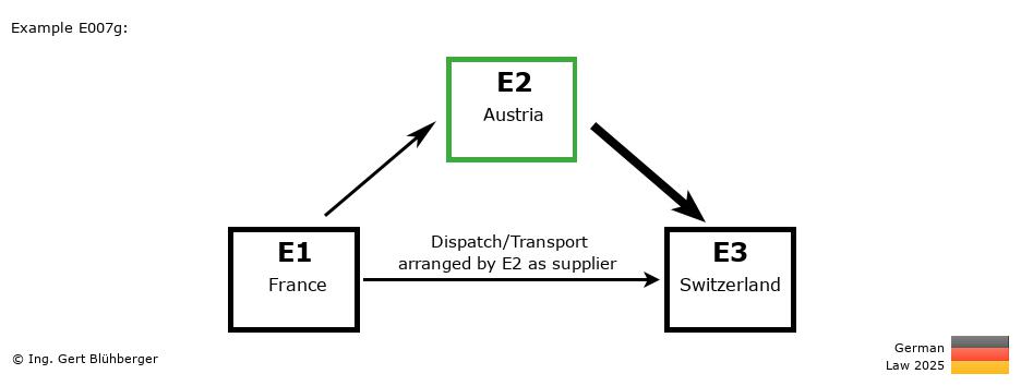 Chain Transaction Calculator Germany / Dispatch by E2 as supplier (FR-AT-CH)