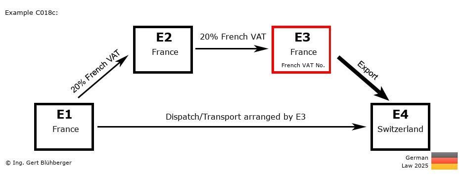 Chain Transaction Calculator Germany / Dispatch by E3 (FR-FR-FR-CH)