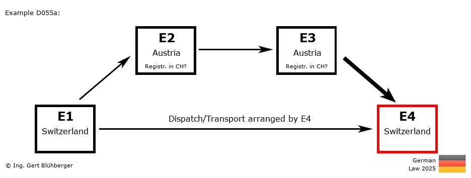Chain Transaction Calculator Germany /Pick up case (CH-AT-AT-CH)