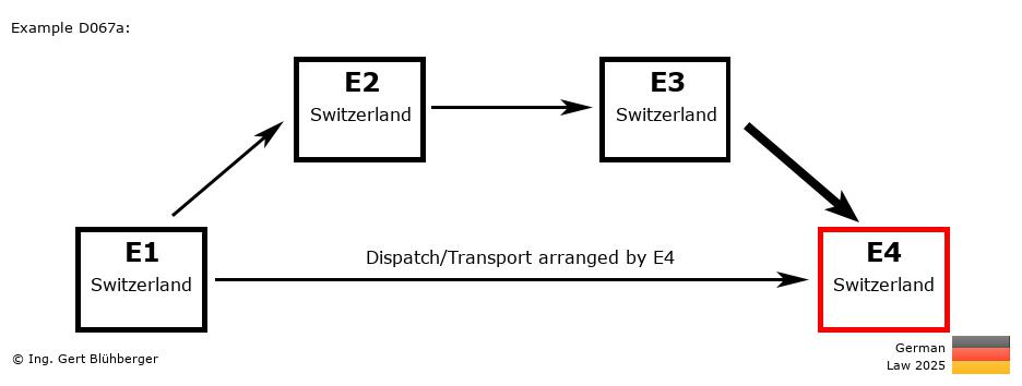Chain Transaction Calculator Germany /Pick up case (CH-CH-CH-CH)
