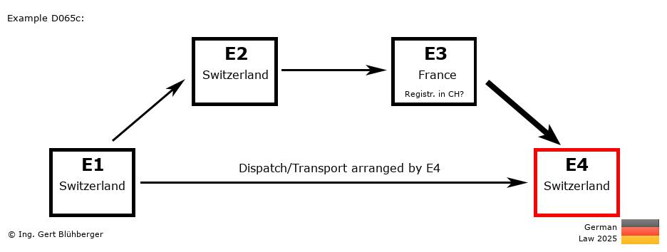 Chain Transaction Calculator Germany /Pick up case (CH-CH-FR-CH)