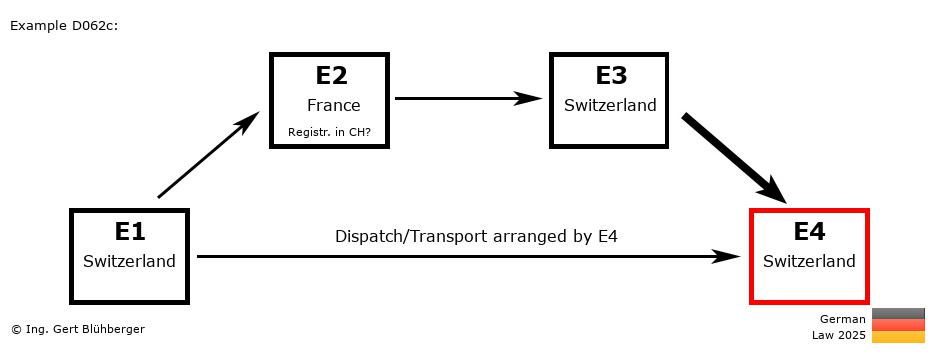 Chain Transaction Calculator Germany /Pick up case (CH-FR-CH-CH)