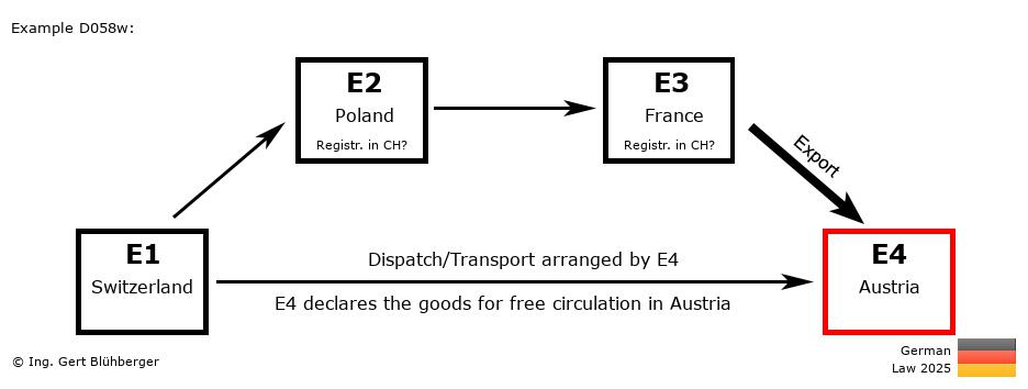 Chain Transaction Calculator Germany /Pick up case (CH-PL-FR-AT)