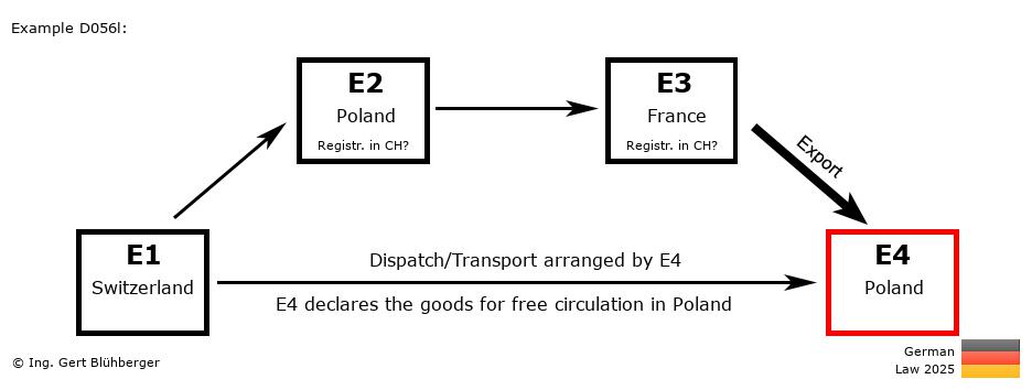 Chain Transaction Calculator Germany /Pick up case (CH-PL-FR-PL)