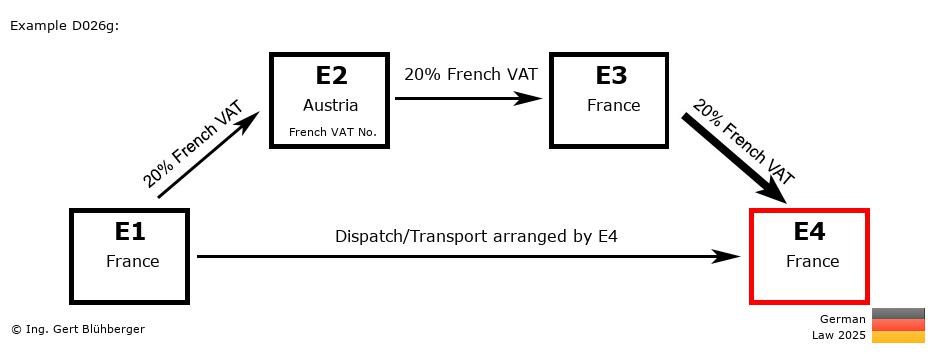 Chain Transaction Calculator Germany /Pick up case (FR-AT-FR-FR)