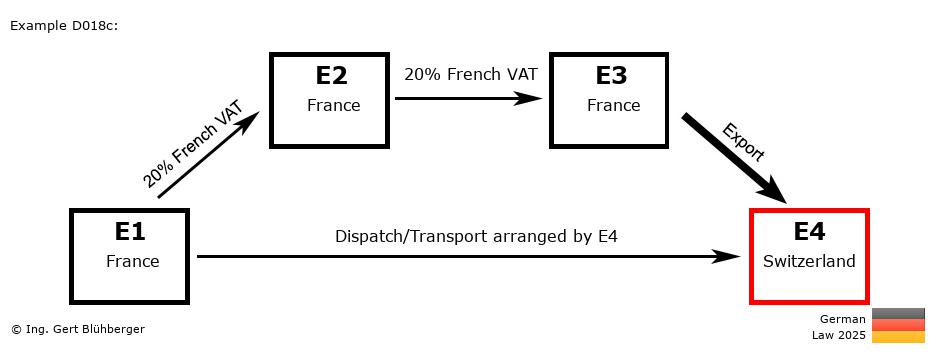 Chain Transaction Calculator Germany /Pick up case (FR-FR-FR-CH)