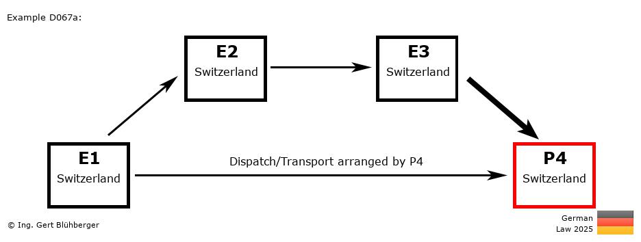 Chain Transaction Calculator Germany /Pick up case by an individual (CH-CH-CH-CH)