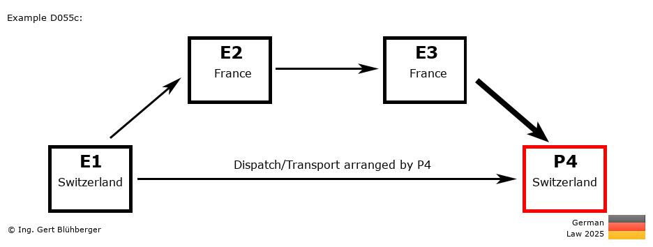 Chain Transaction Calculator Germany /Pick up case by an individual (CH-FR-FR-CH)