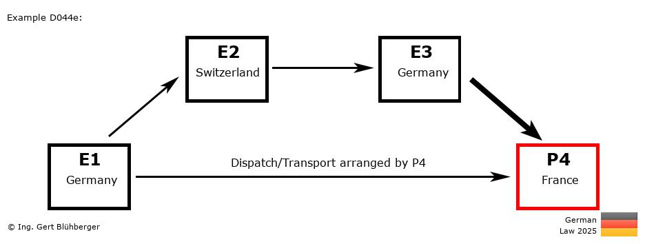 Chain Transaction Calculator Germany /Pick up case by an individual (DE-CH-DE-FR)