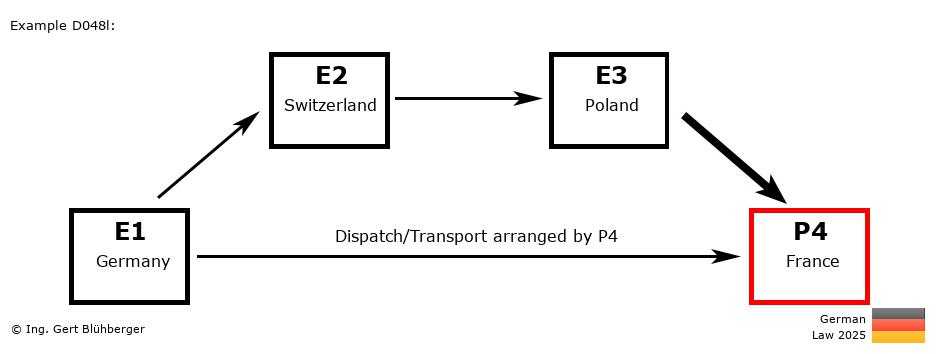 Chain Transaction Calculator Germany /Pick up case by an individual (DE-CH-PL-FR)