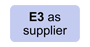 3rd entrepreneur as supplier