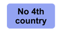 No 4th Country