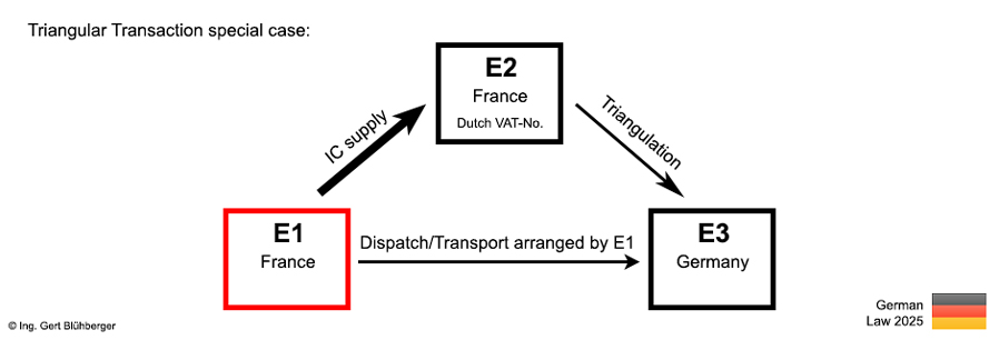 Failed triangular transaction 1