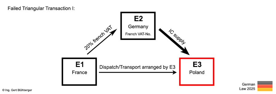 Failed triangular transaction 1