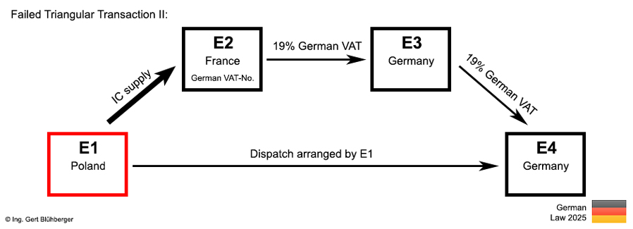 Failed triangular transaction 2