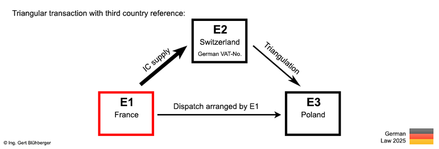 Triangular transaction with third country reference
